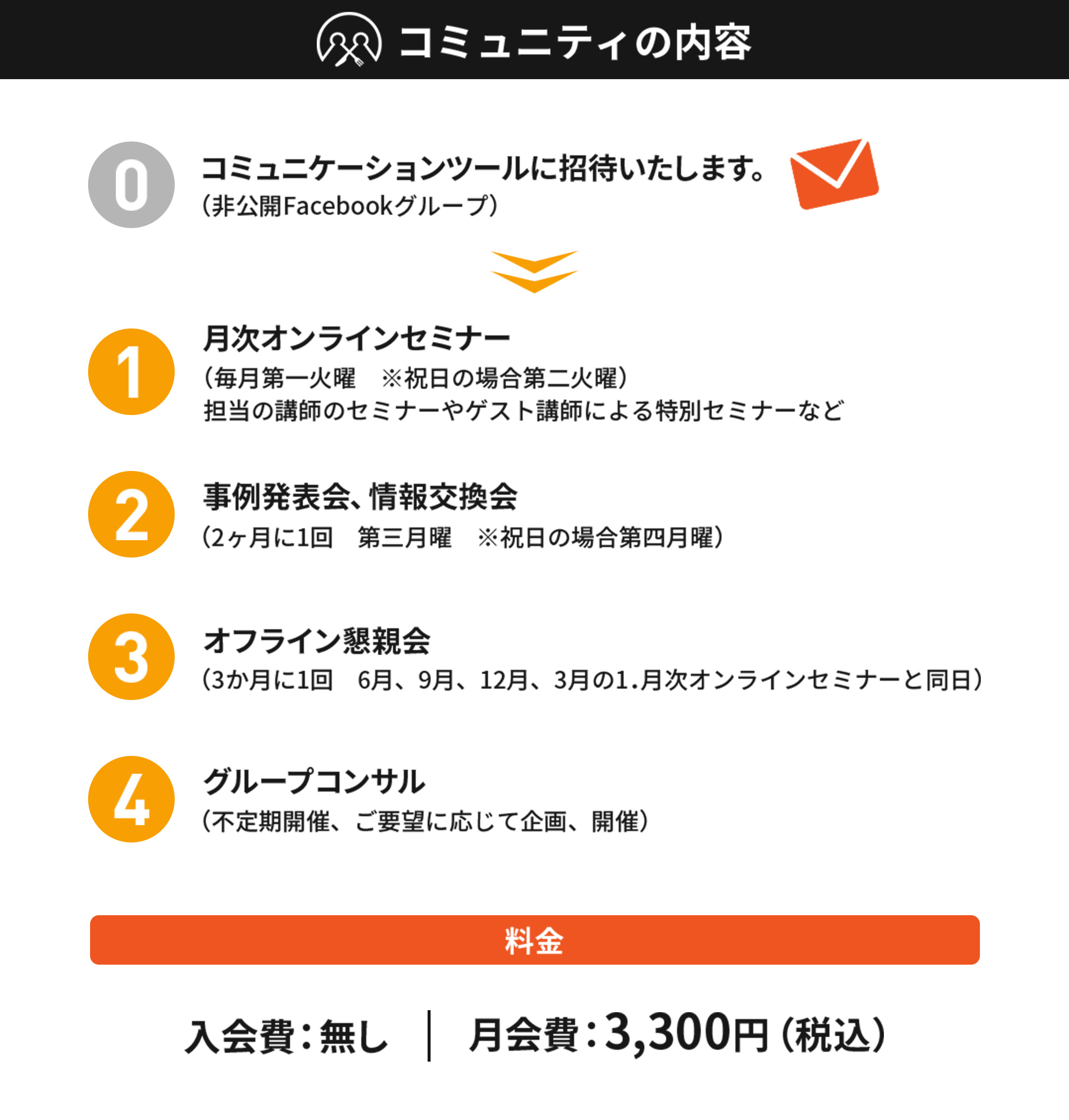 コミュニティの内容