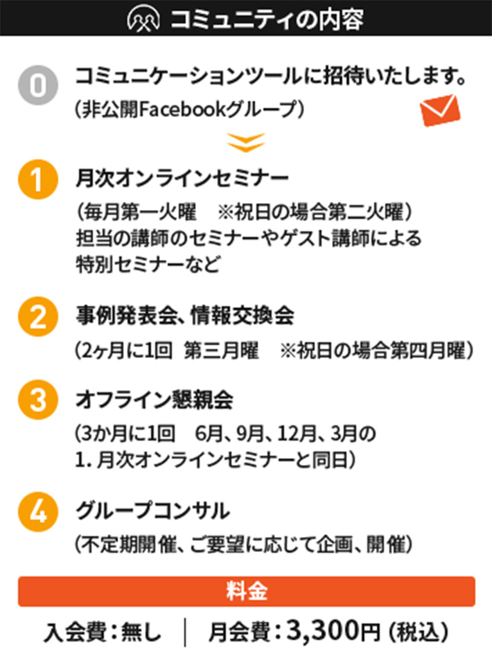 コミュニティの内容