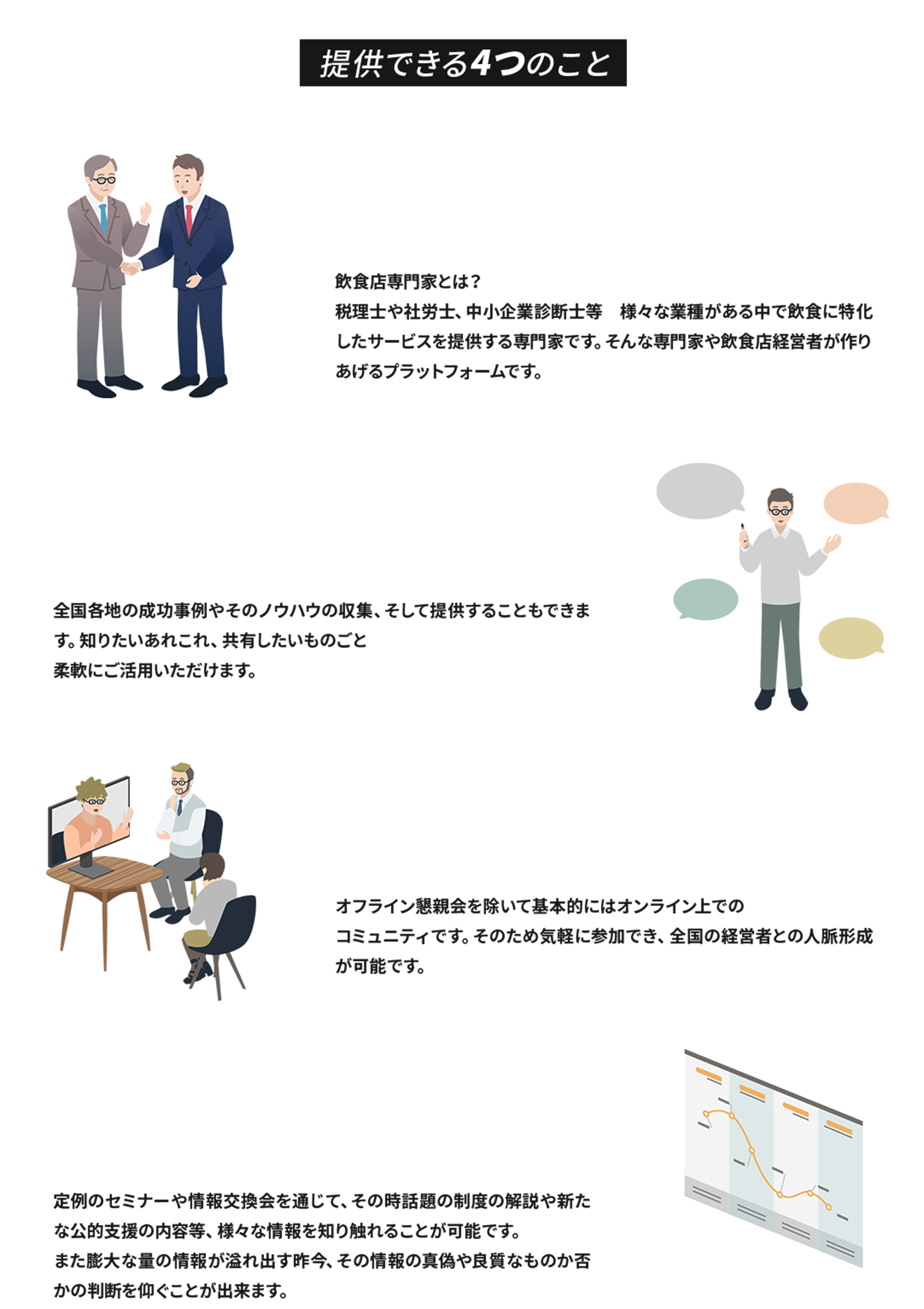 飲食サポートコミュニティが提供できる4つのこと