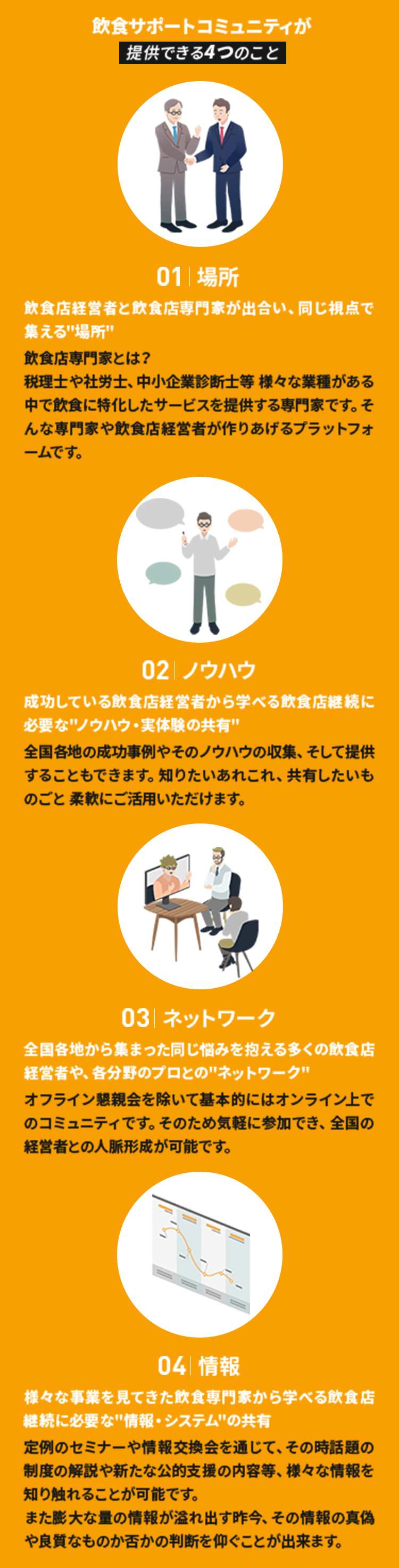 飲食サポートコミュニティが提供できる4つのこと